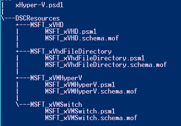 Hyper-V DSC Resource